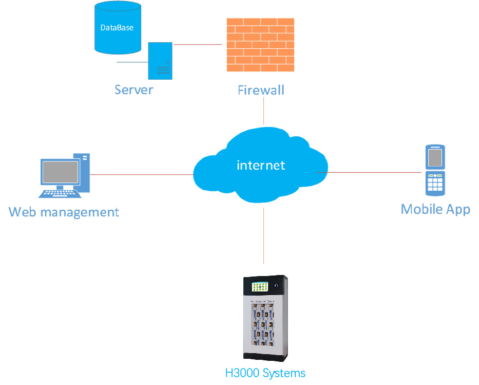 I-H3000 Mini Smart Key Cabinet223