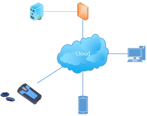 Cloud-6 პატრული